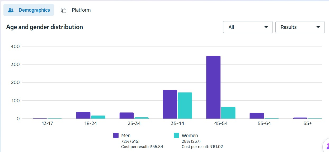 Demographics