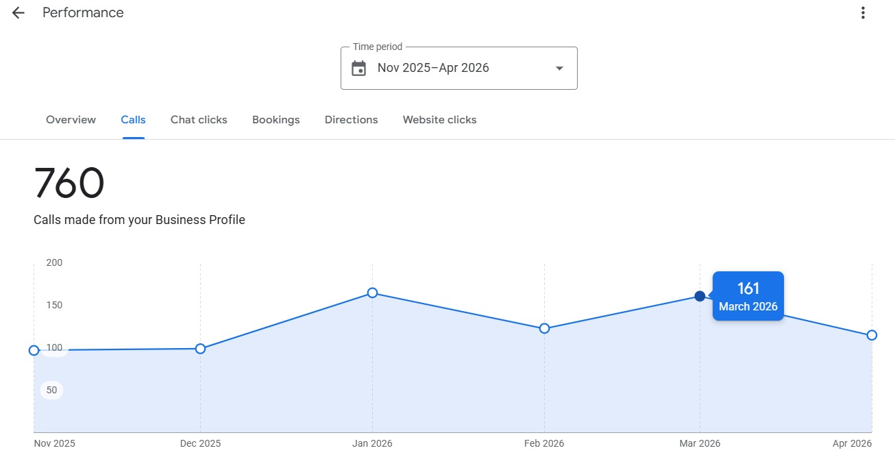 Analytics Insights