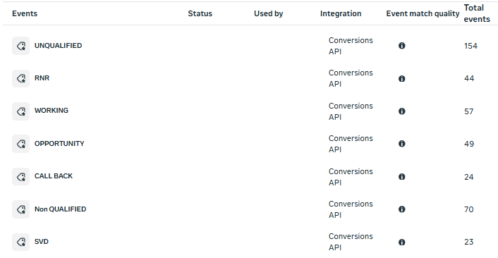 CAPI Data Integration