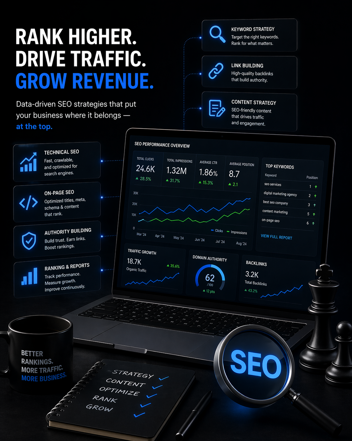 SEO strategy